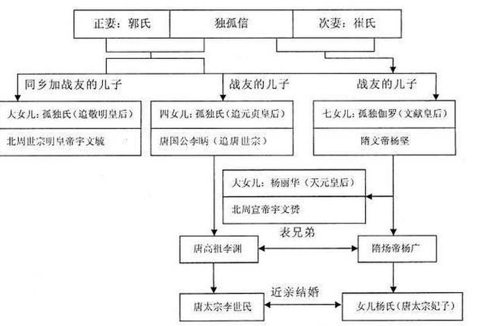 中国历史人物对战图（中国历史人物关系图谱）