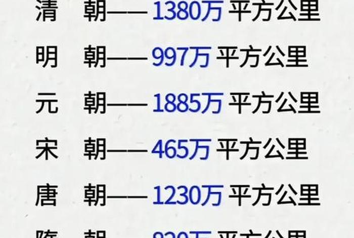 中国历史大臣各省排名、中国历代大臣