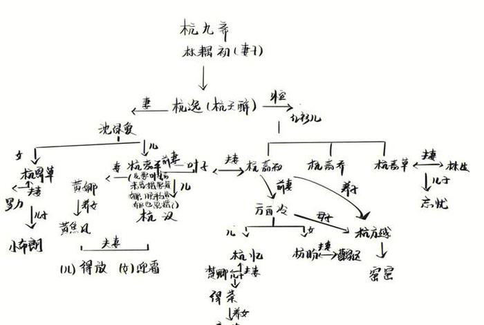 霍去病卫青人物关系图、霍去病 卫青关系