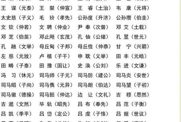 中国历史人物字号大全;中国历代名人字号 中国历史人物字号大全;中国历代名人字号