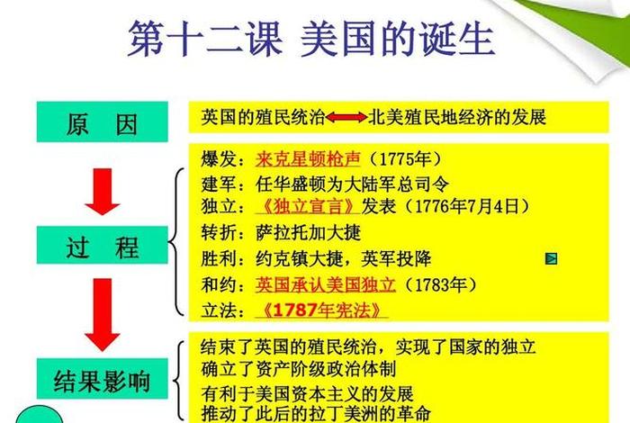 美国历史人物介绍，美国历史人物名字大全