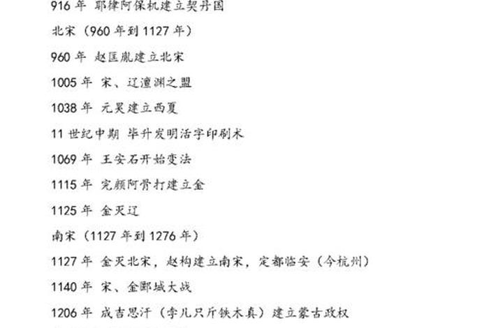 1987年中国历史大事一览表；1987年中国历史大事一览表及图片