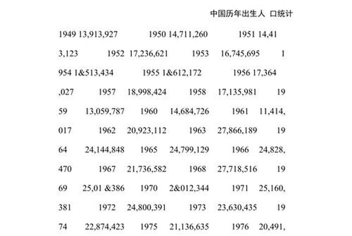 中国历史人口年鉴 中国历史历代人口