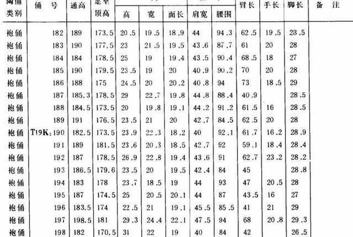 中国历代人身高（中国历代身高变化）