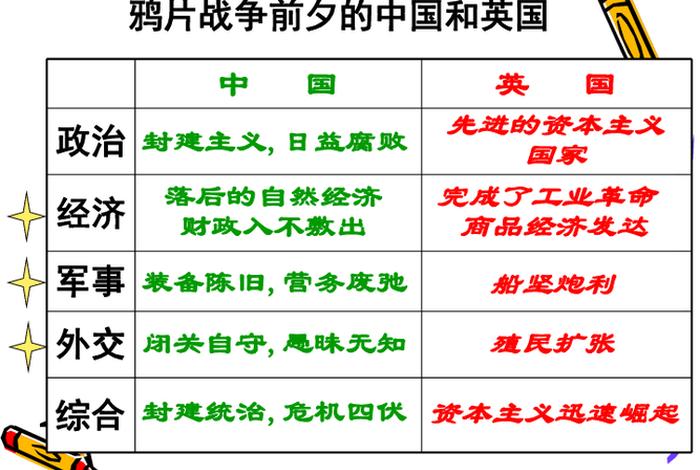 中国近代历史上的受辱事件 中国近代史上曾遭受的屈辱并列举几个