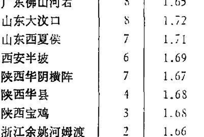 美国中国历史人物对比表格、中国史上的美国人