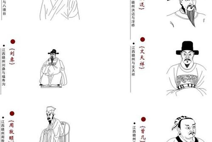 中国历史人物画像简介 中国历史人物图像