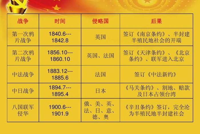 1821年中国发生的历史事件 - 1821年中国发生的历史事件是什么