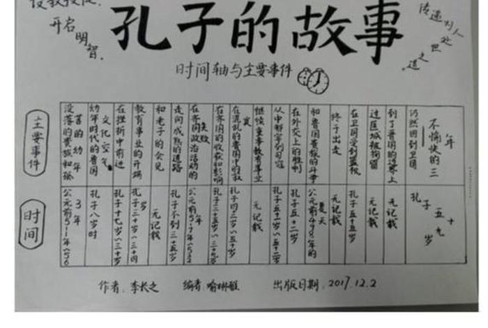 历史人物孔子的简介、历史人物孔子的简介和故事