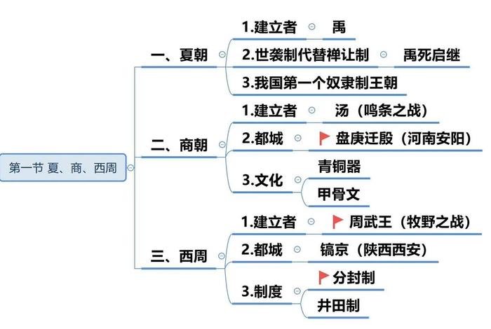 中国古代史中的历史人物介绍；中国古代史中的历史人物介绍图