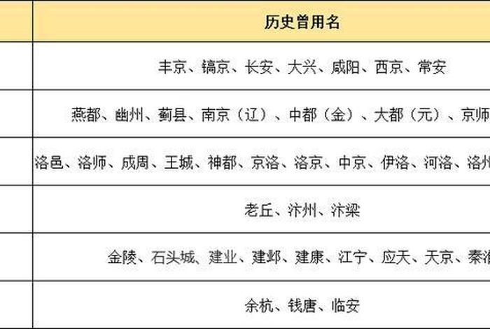 历史人物命名的地名；历史典故命名的地名的故事