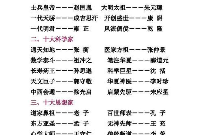 中国1000位历史名人 中国100位历史名人大观百度百科