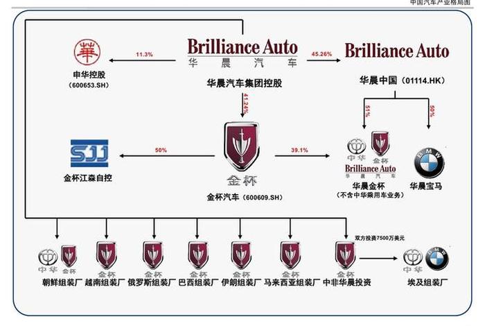 与中国历史有关的汽车（有历史的汽车品牌）