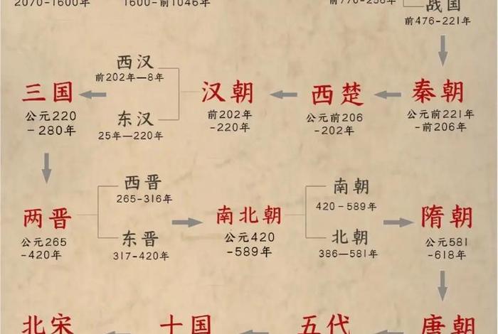 中国各朝代历史事件和重要人物（各朝代重要历史事件及人物）