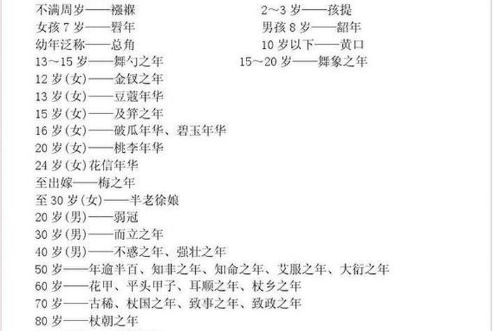 中国历史上年龄最大的是哪位 - 中国历史年纪最大的人