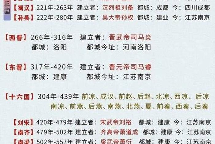 中国朝代人物大全(中国历史朝代主要人物及事件) 中国朝代人物大全(中国历史朝代主要人物及事件)