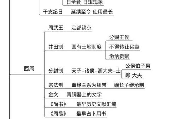 清朝皇帝夏至 - 夏至清朝的年代尺