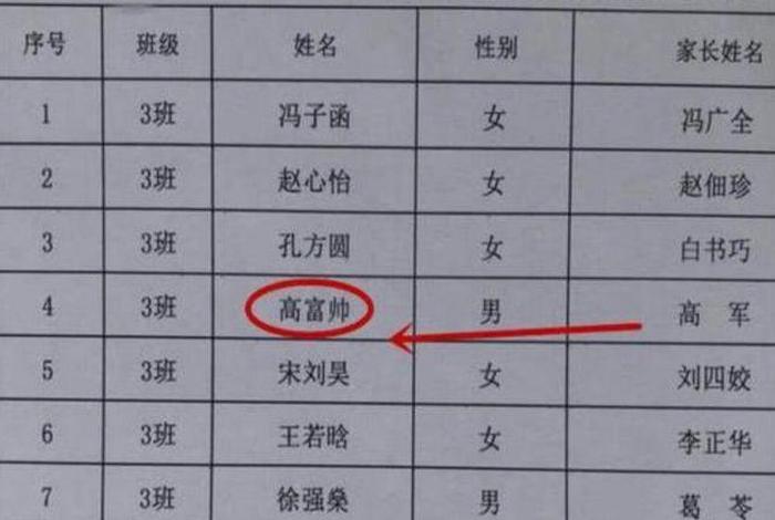 中国历史人物的名字生僻字；古人名字生僻字