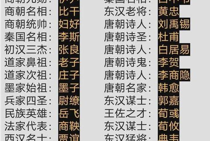 百大历史名人排名 百大历史人物