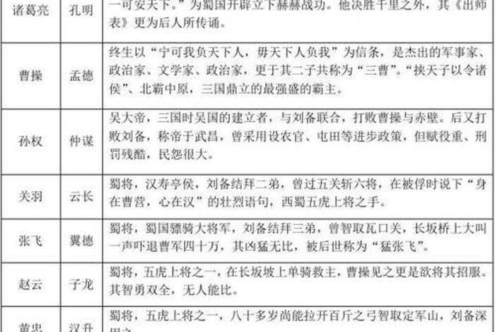 中国所有历史小说人物名字、历史小说家排名