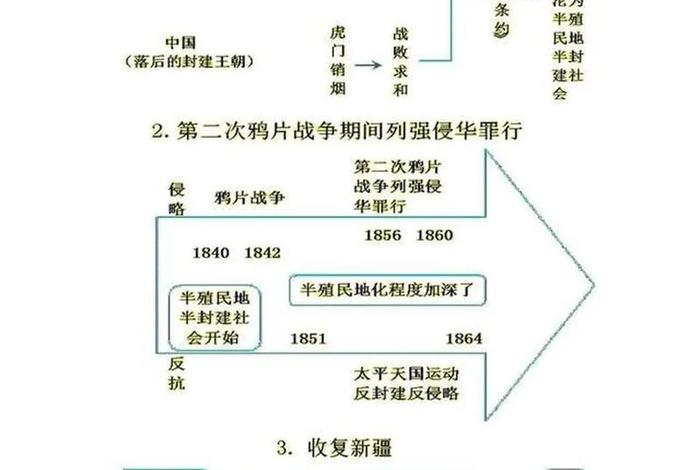 中国近代史人物关系 - 近代中国的历史人物及其相互关系