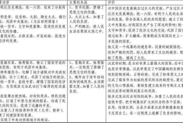 中国历史人物对秦始皇的评价、中国历史人物对秦始皇的评价是什么 中国历史人物对秦始皇的评价、中国历史人物对秦始皇的评价是什么