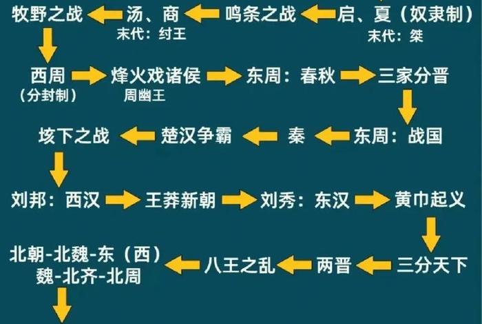 中国近代历史人物关系图；中国近代历史人物关系网