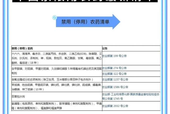 我国禁止使用的名字 我国规定禁止使用的药物是