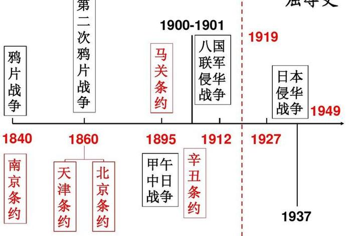 1840―1949年的历史人物、1840年到1949年的历史人物的故事 1840―1949年的历史人物、1840年到1949年的历史人物的故事