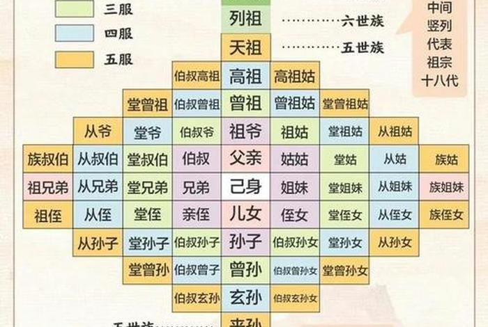 中国近代历史名人亲戚关系 中国名人的亲戚关系