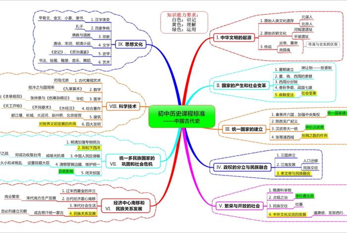 中国历史人物思维导图小学；中国历史人物思维导图小学生