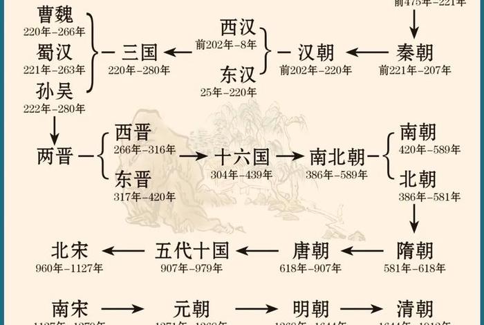 古代中国历史人物排行表格 - 中国古代史历史人物