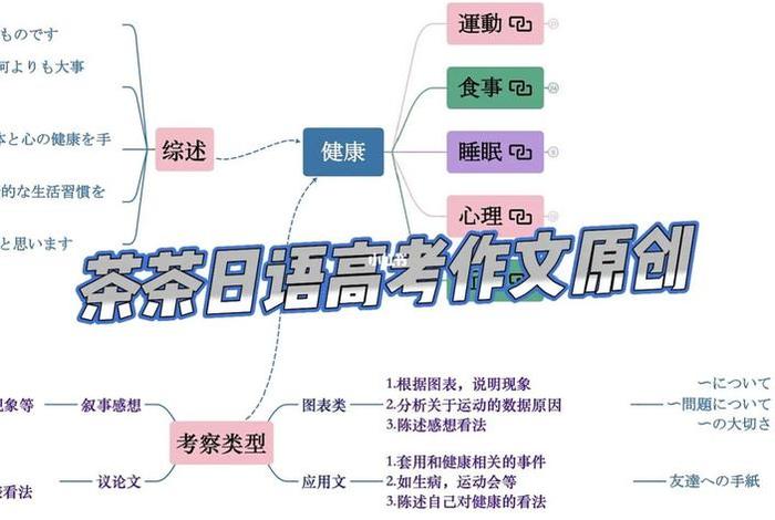 日语人物介绍作文；人物介绍的日语怎么写