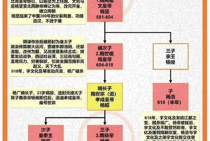 中国历史换代顺序详解 中国历史朝代更换