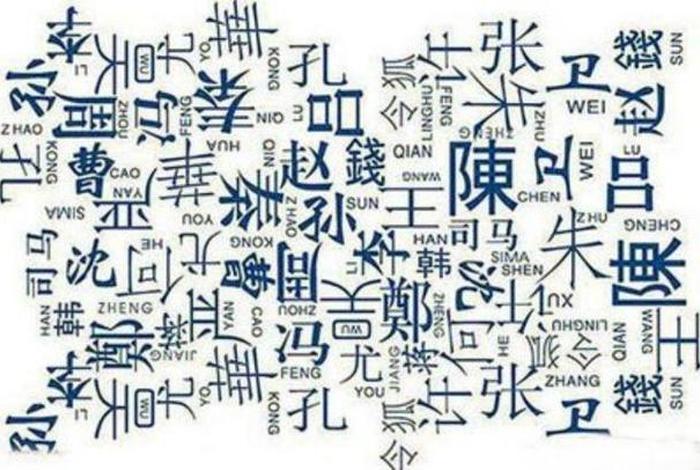 中国历史人物的名字生僻字；古人名字生僻字