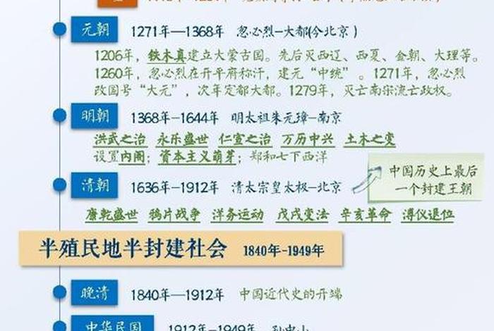 中国历史发展史经历了哪几个阶段(中国历史发展的各个阶段) 中国历史发展史经历了哪几个阶段(中国历史发展的各个阶段)