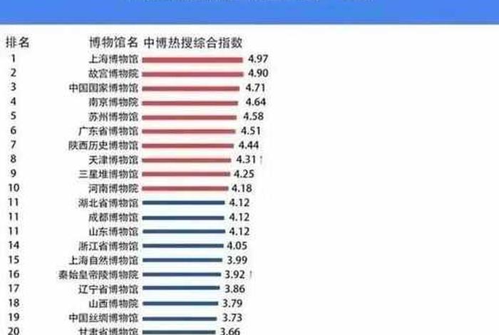 中国历史人物热搜排名前十 - 中国历史人物排行榜前十名 中国历史人物热搜排名前十 - 中国历史人物排行榜前十名