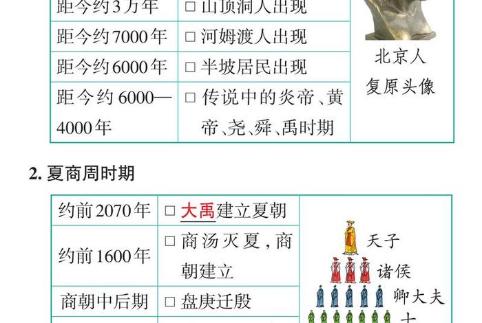 中国历史纪事年鉴查询、中国历史纪年表和主要事件