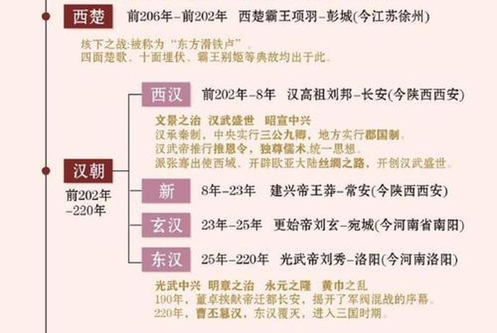 中国历史表格，中国历史表格简易图