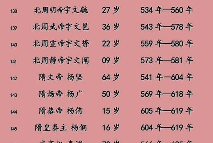 中国历史十大寿命最长人（中国历史寿命最长的人4位）