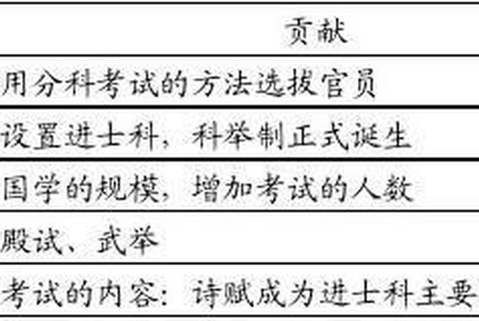 历史人物功绩、历史人物功绩的标准