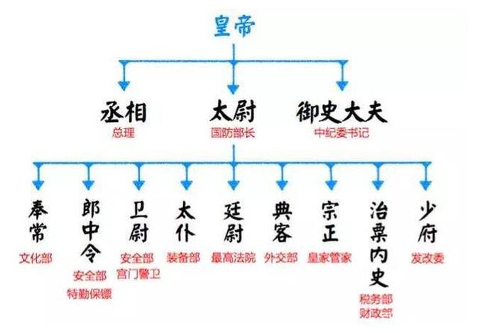 中国历史十大功绩、中国历史十大功绩是什么