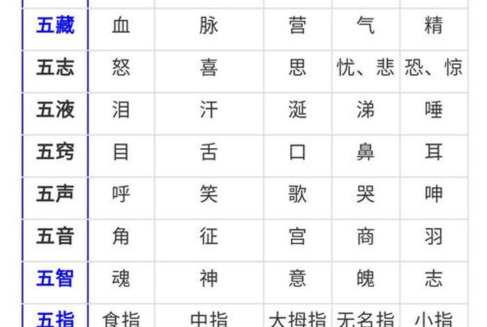 中国历史人物五行属性表图（中国历史人物五行属性表图片）