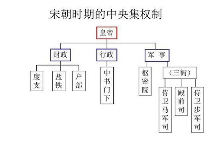 中国历史人物整理图 - 中国历史人物图谱