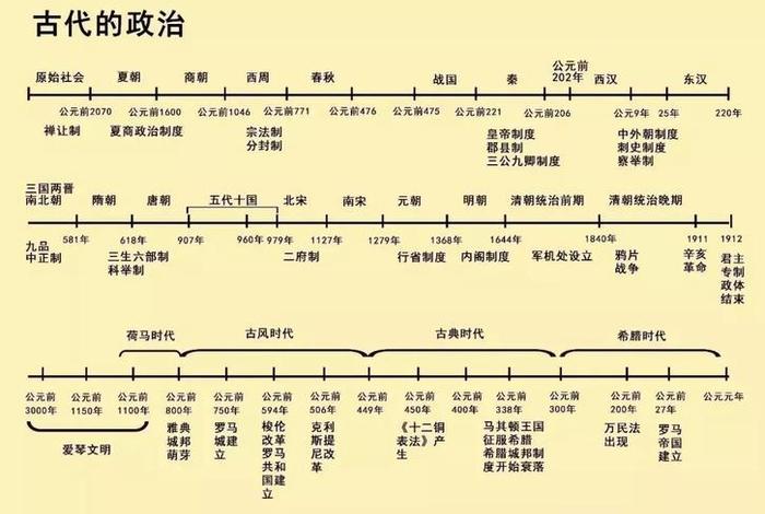 1840-1949中国历史事件时间轴（1840-1949年中国历史大事年表）