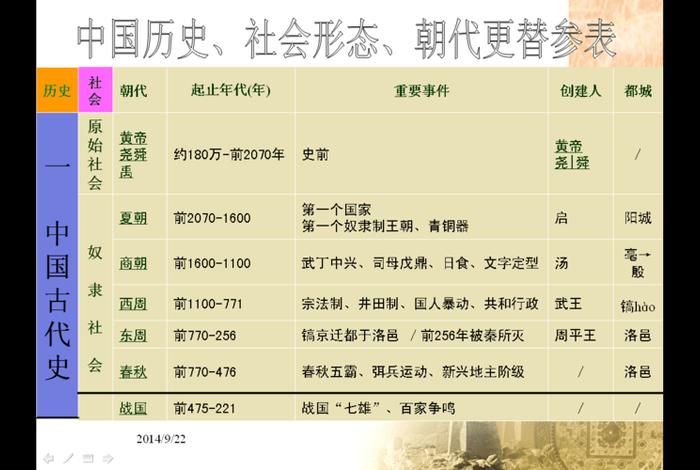 中国历史人物演化过程（历史人物演变）