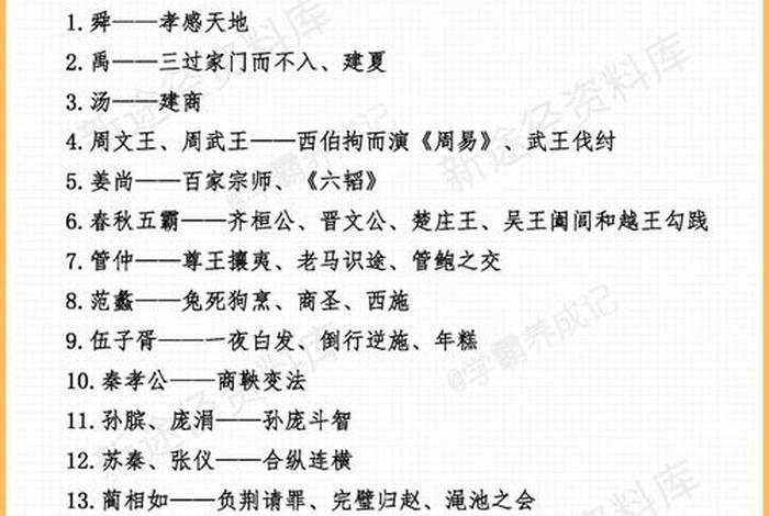 不同时期的历史名人 各个历史时期