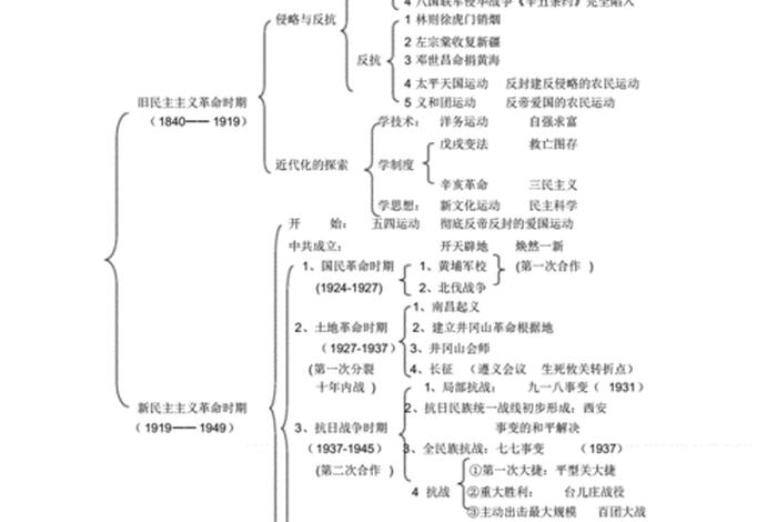 近代史人物分析（近代史人物分析思维导图）