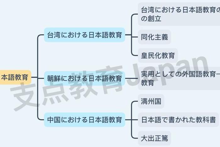 中国历史人物日语介绍视频讲解；人物简介用日语怎么说