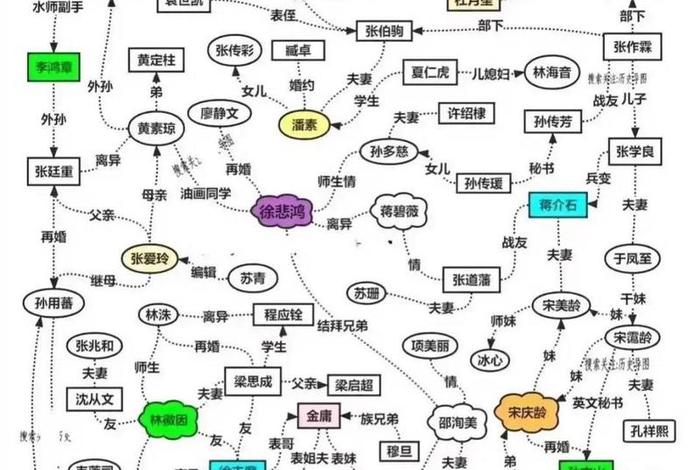 中国近代历史名人亲戚关系 中国名人的亲戚关系